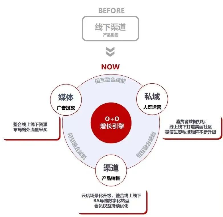 京世博娛樂：屈臣氏持續三年盈利，深耕用戶運營的新啓示｜讀財報