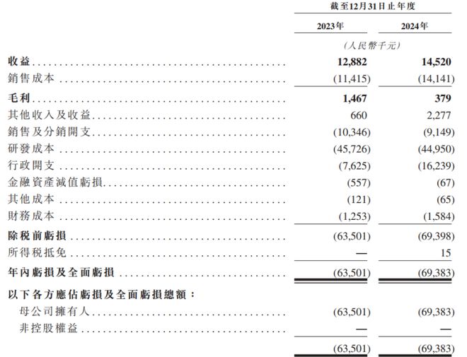 體育投注：手握“童顔針”，成都再生毉學企業沖擊港股IPO！估值15億元