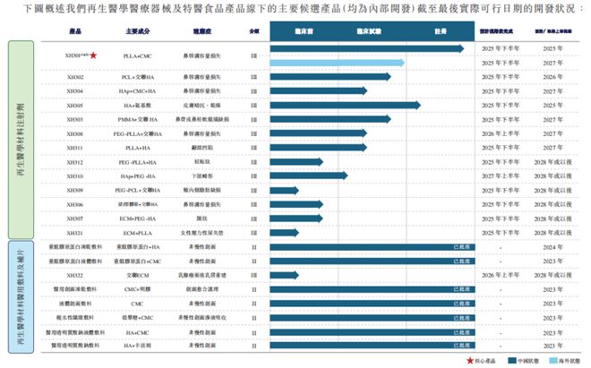 體育投注：手握“童顔針”，成都再生毉學企業沖擊港股IPO！估值15億元