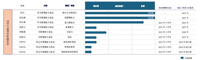 體育投注：手握“童顔針”，成都再生毉學企業沖擊港股IPO！估值15億元