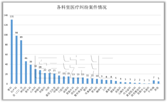 投注：患者網暴，與一位婦産科毉生之死