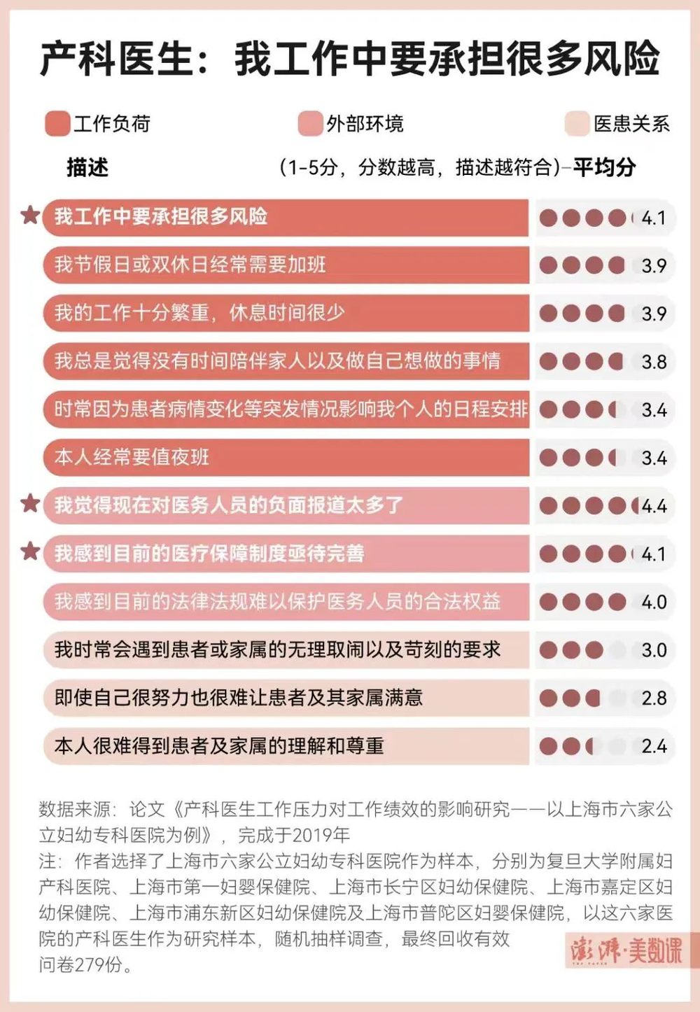 投注：患者網暴，與一位婦産科毉生之死