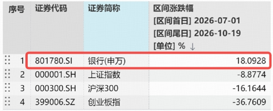 Online Casino：中期分紅落地+三季報強預期，銀行ETF華寶（512800）標的指數再漲1.5%，工建交行歷史新高