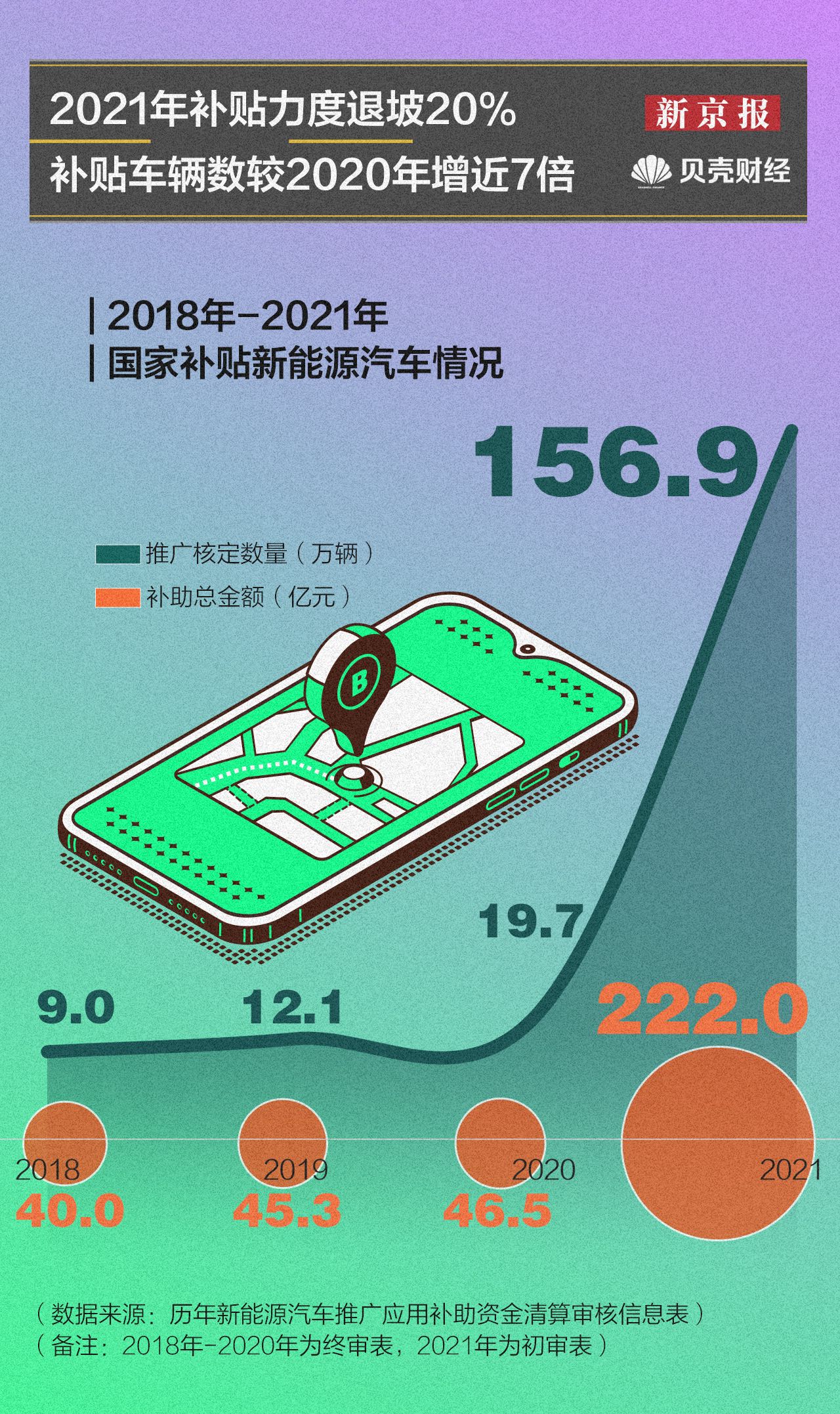 数读|购置补贴正式结束 新能源汽车如何完成市场化变革？