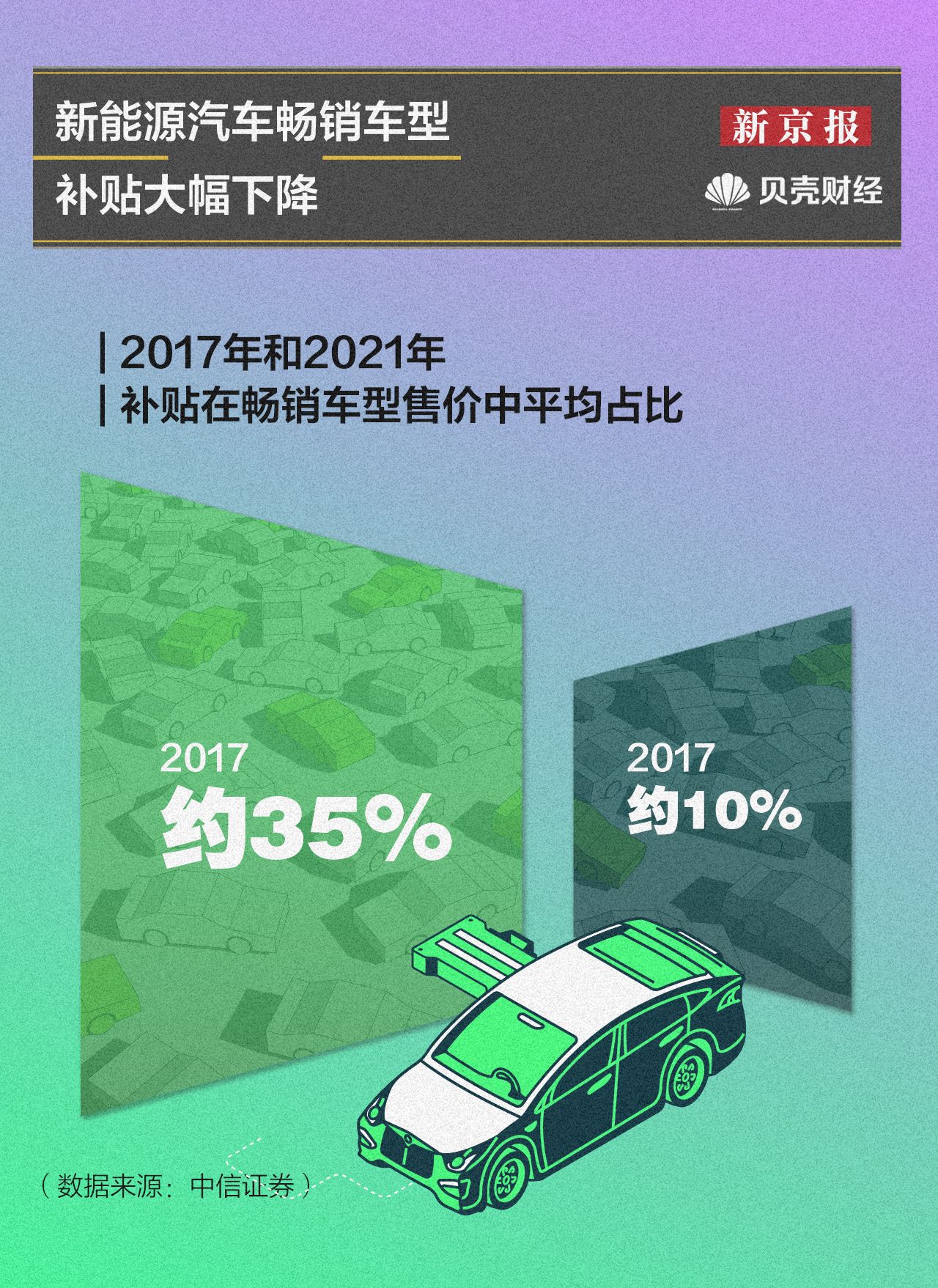 数读|购置补贴正式结束 新能源汽车如何完成市场化变革？