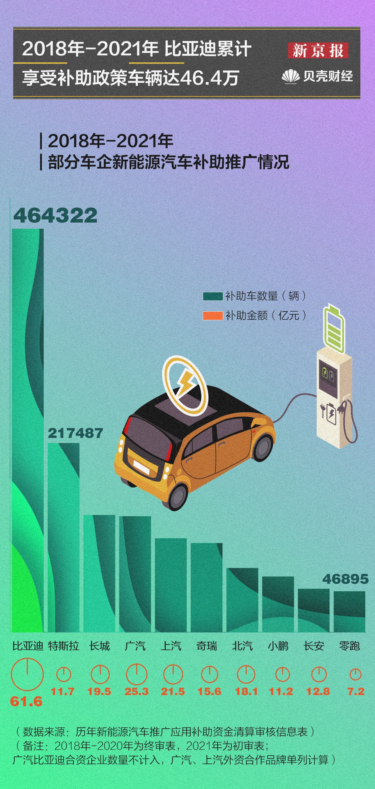 数读|购置补贴正式结束 新能源汽车如何完成市场化变革？