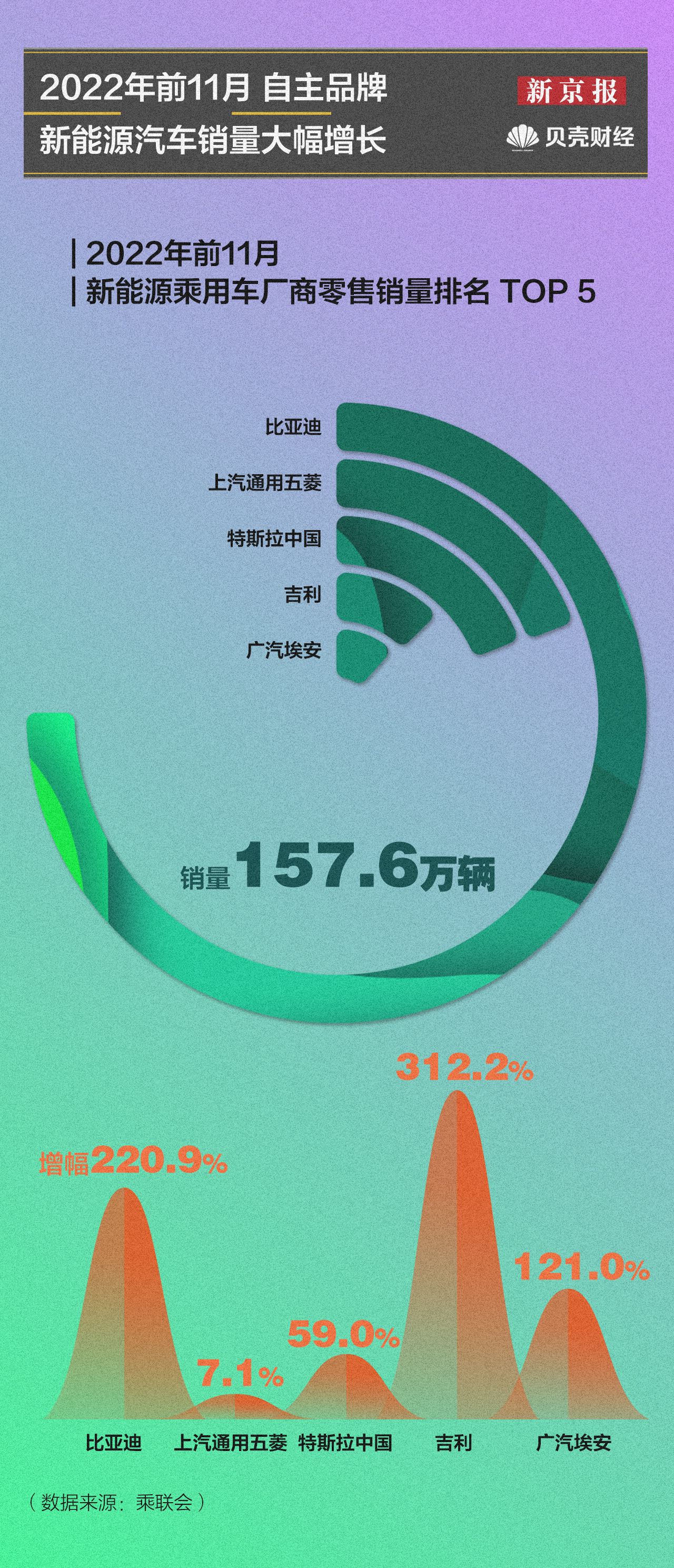 数读|购置补贴正式结束 新能源汽车如何完成市场化变革？