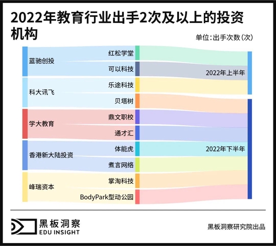 2022年教育行业融资风向报告，创投圈的钱都去哪了？