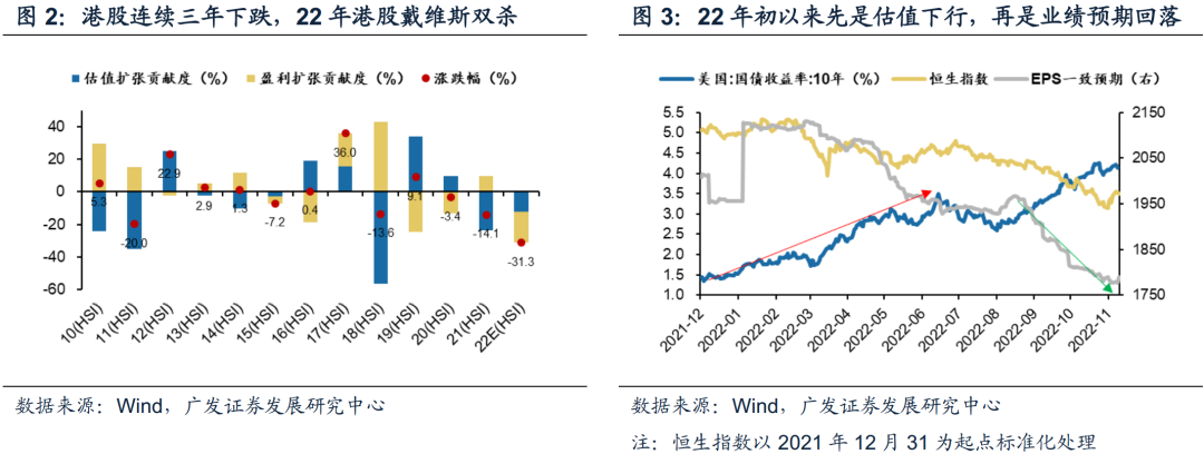 广发策略：港股“天亮了” 弹性远大于A股