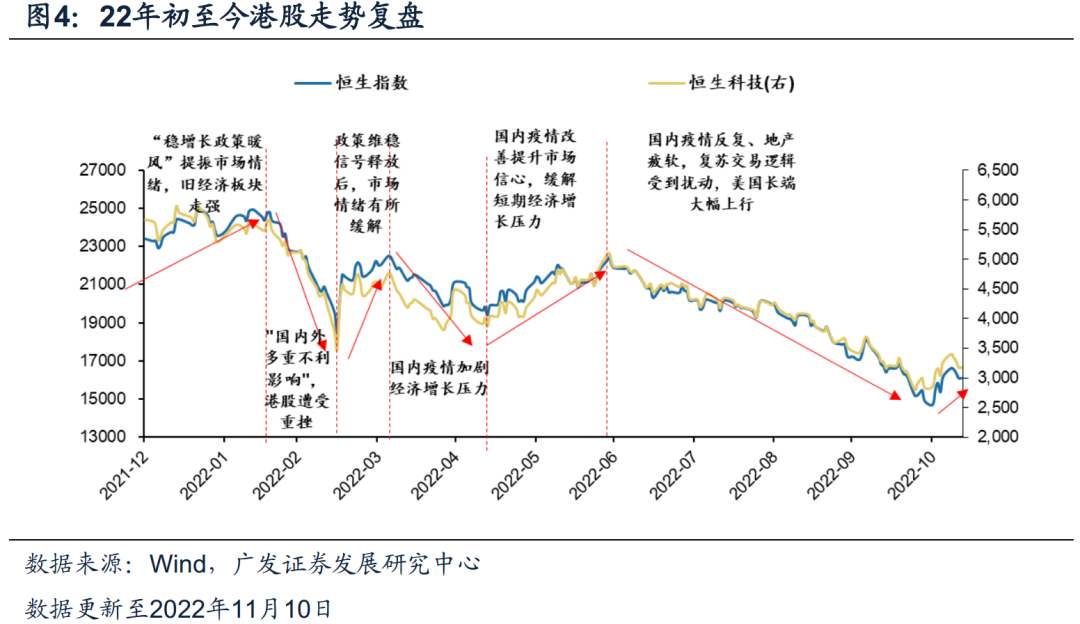 广发策略：港股“天亮了” 弹性远大于A股