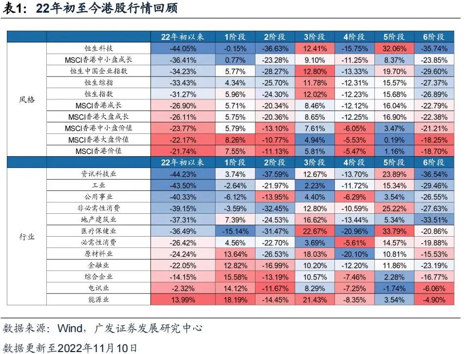 广发策略：港股“天亮了” 弹性远大于A股