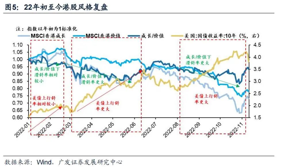 广发策略：港股“天亮了” 弹性远大于A股