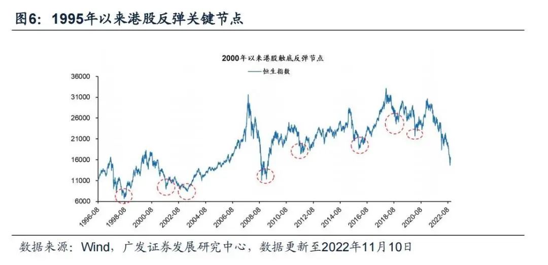 广发策略：港股“天亮了” 弹性远大于A股