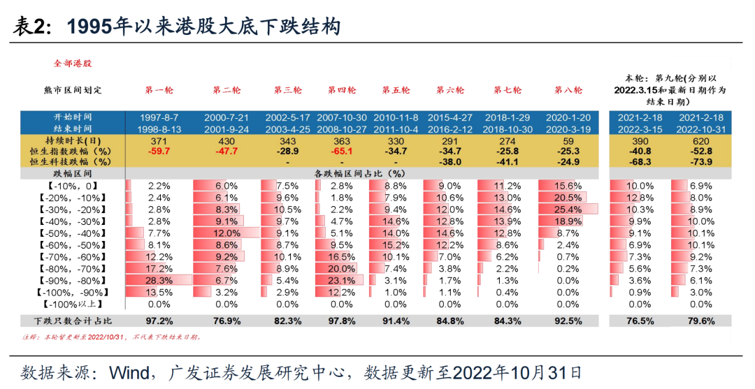广发策略：港股“天亮了” 弹性远大于A股