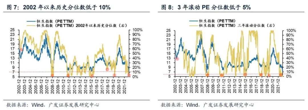 广发策略：港股“天亮了” 弹性远大于A股
