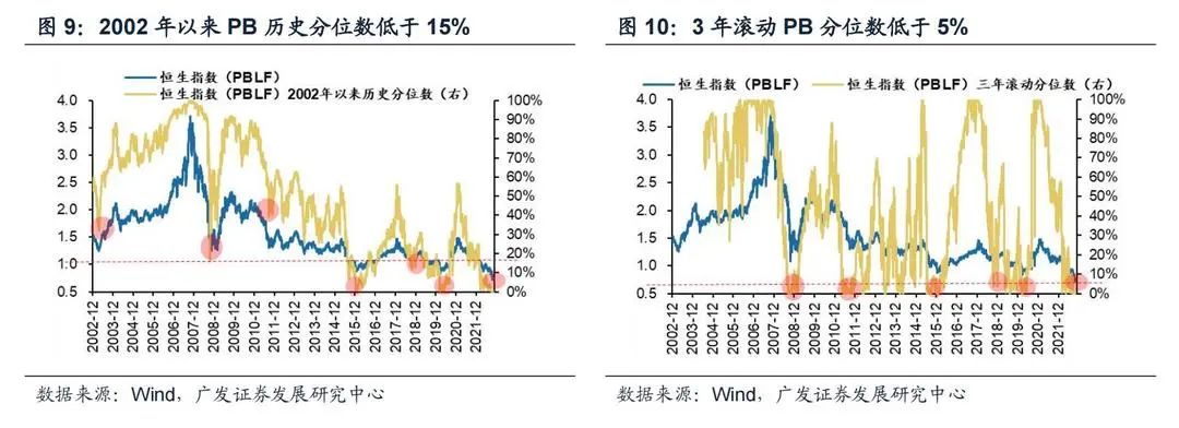 广发策略：港股“天亮了” 弹性远大于A股