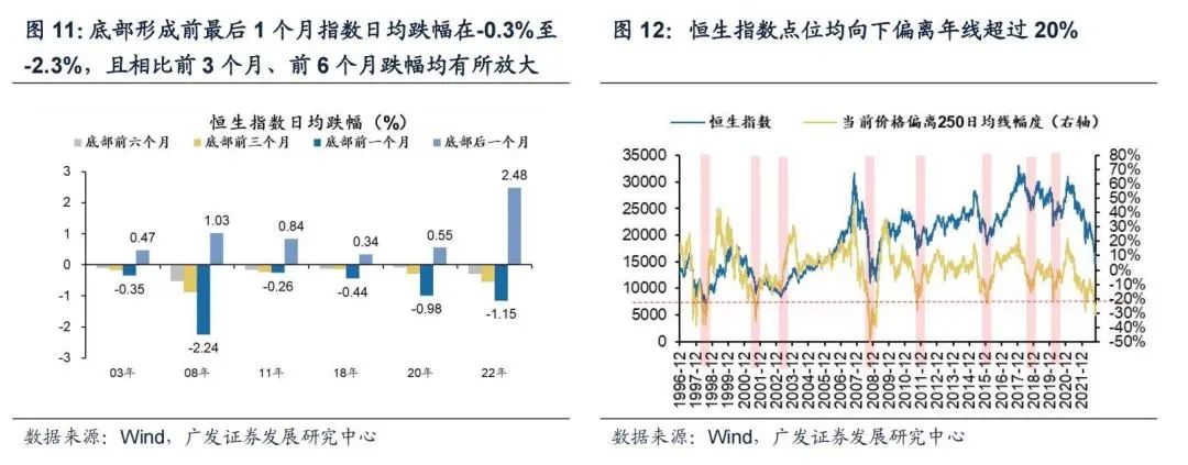 广发策略：港股“天亮了” 弹性远大于A股