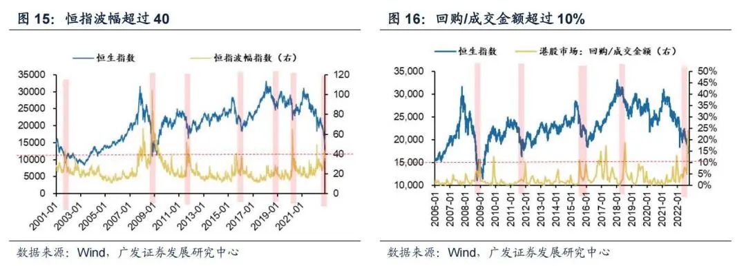 广发策略：港股“天亮了” 弹性远大于A股