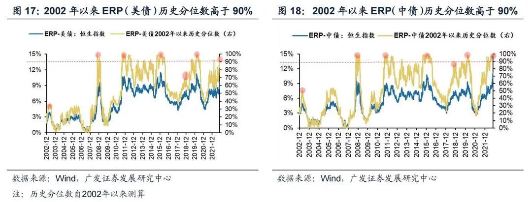 广发策略：港股“天亮了” 弹性远大于A股