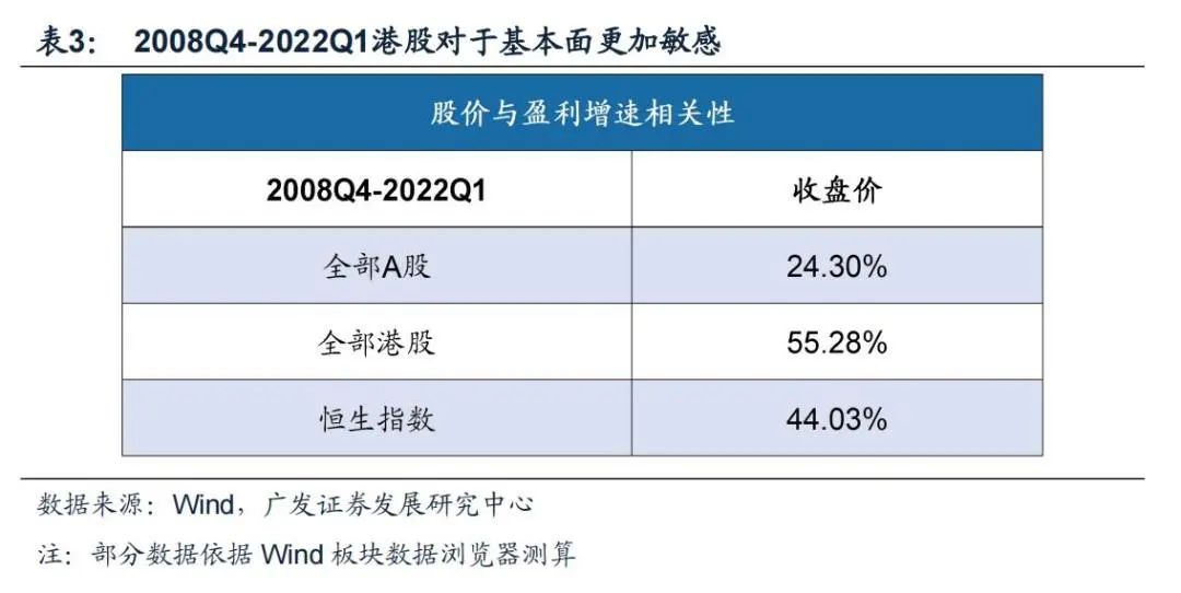 广发策略：港股“天亮了” 弹性远大于A股