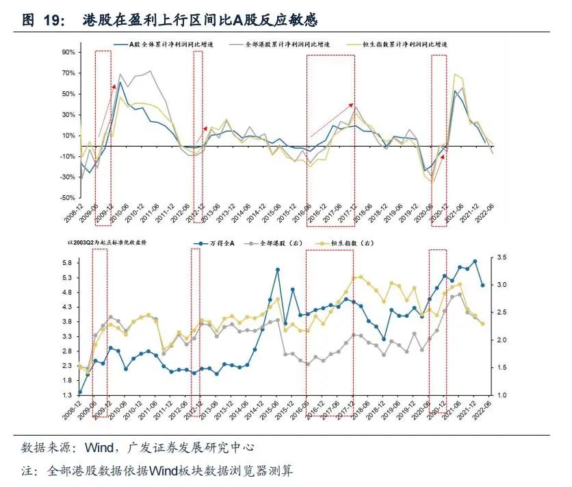 广发策略：港股“天亮了” 弹性远大于A股