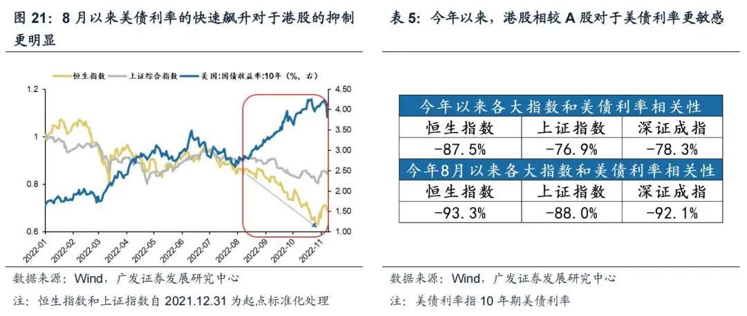 广发策略：港股“天亮了” 弹性远大于A股