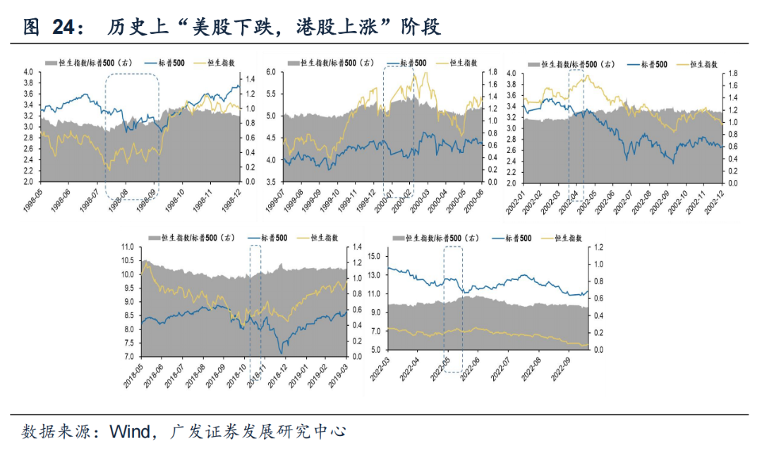 广发策略：港股“天亮了” 弹性远大于A股