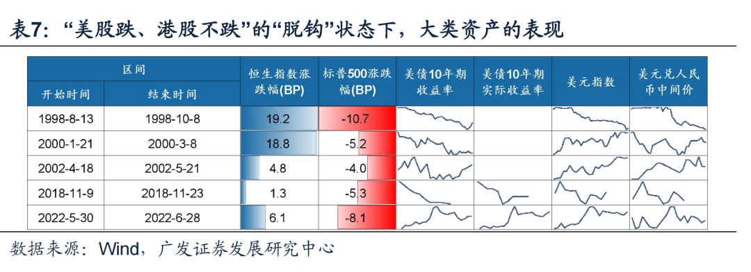 广发策略：港股“天亮了” 弹性远大于A股