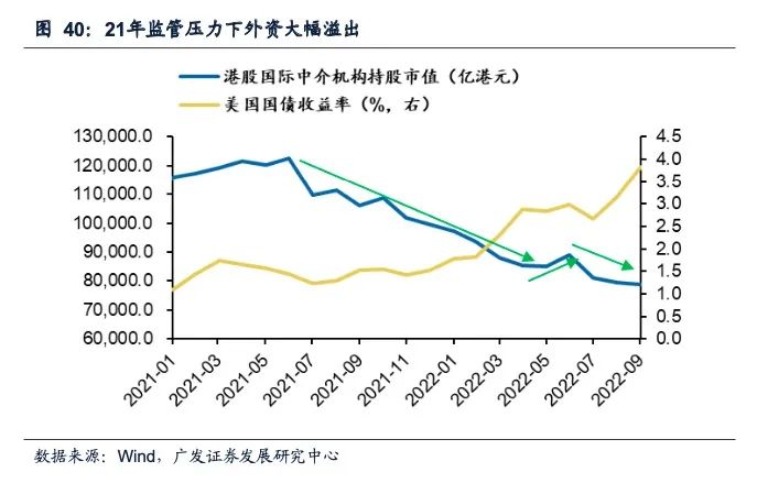 广发策略：港股“天亮了” 弹性远大于A股