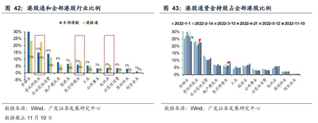 广发策略：港股“天亮了” 弹性远大于A股