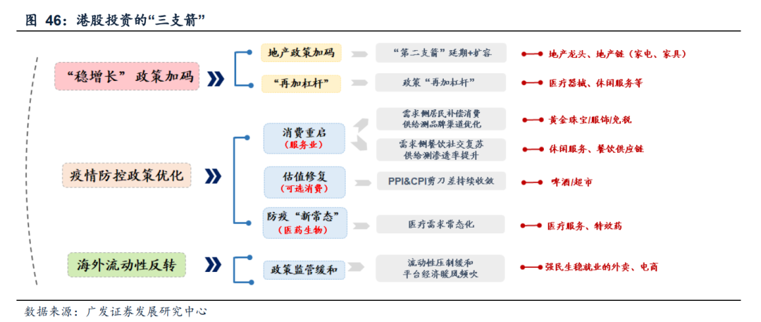广发策略：港股“天亮了” 弹性远大于A股