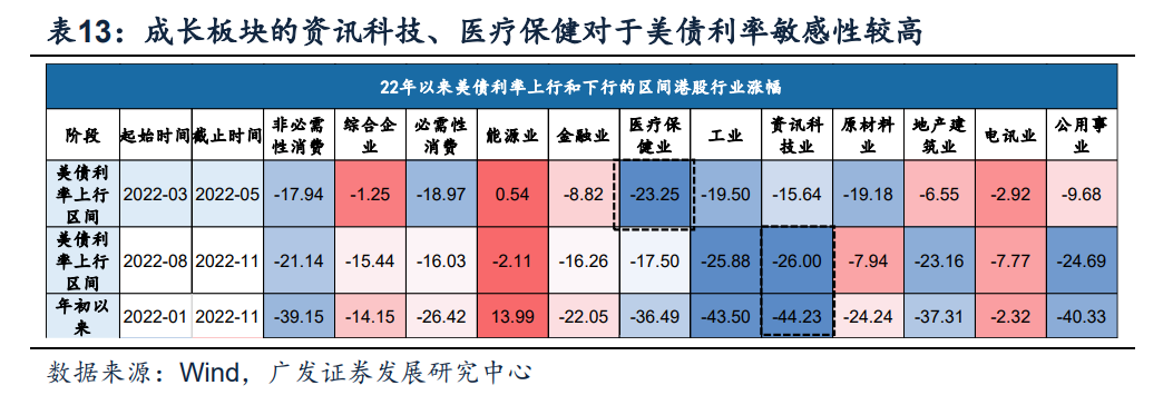 广发策略：港股“天亮了” 弹性远大于A股