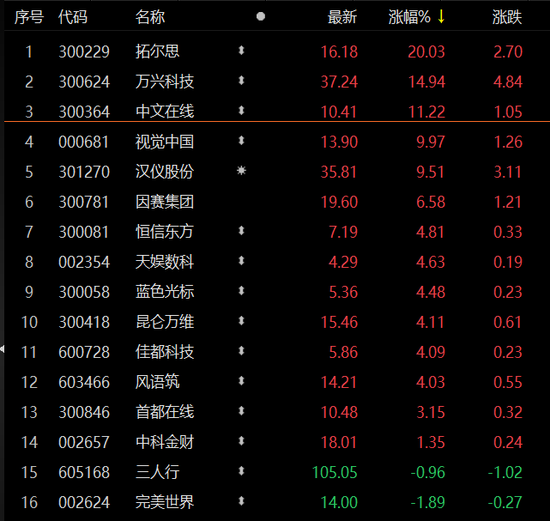 这个概念，投资者问爆了！