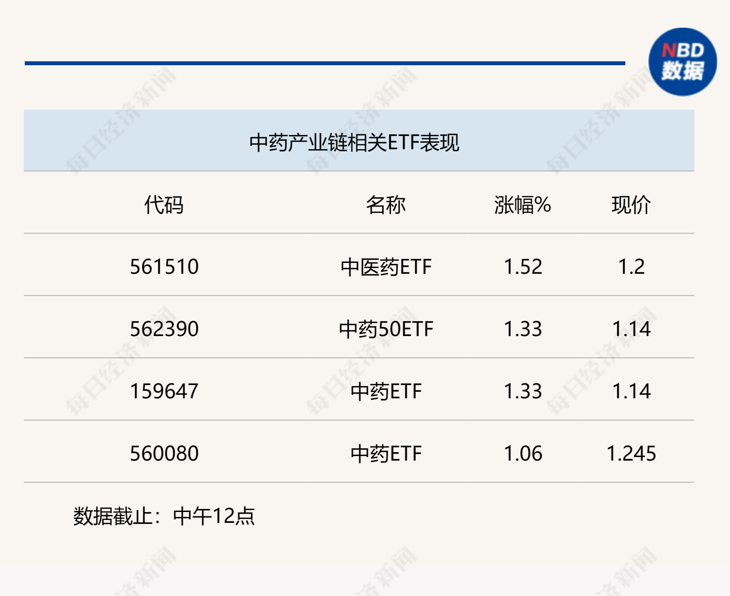 行业风向标 | 严监管下产业迎升级,中药创新路径更加清晰