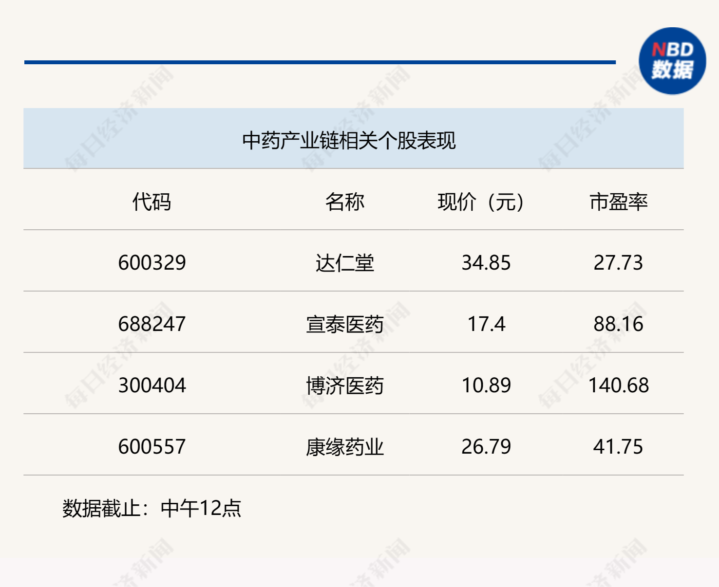 行业风向标 | 严监管下产业迎升级,中药创新路径更加清晰