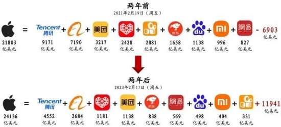 中泰策略:大国博弈与全面注册制 资本市场如何成为重要“胜负手”?