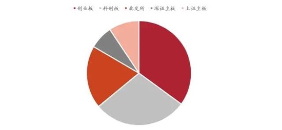 中泰策略:大国博弈与全面注册制 资本市场如何成为重要“胜负手”?