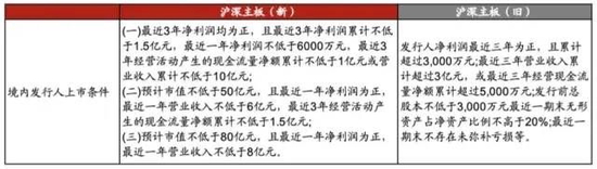 中泰策略:大国博弈与全面注册制 资本市场如何成为重要“胜负手”?