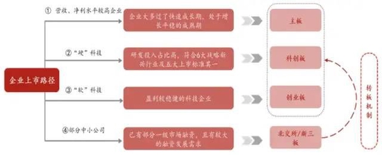 中泰策略:大国博弈与全面注册制 资本市场如何成为重要“胜负手”?