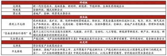 中泰策略:大国博弈与全面注册制 资本市场如何成为重要“胜负手”?