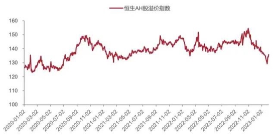 中泰策略:大国博弈与全面注册制 资本市场如何成为重要“胜负手”?