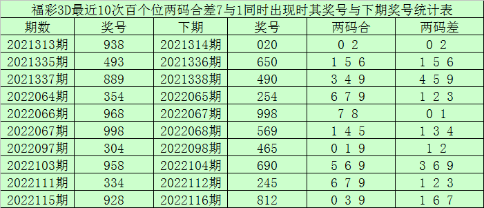 {賭波}(3d大数据分析预测)