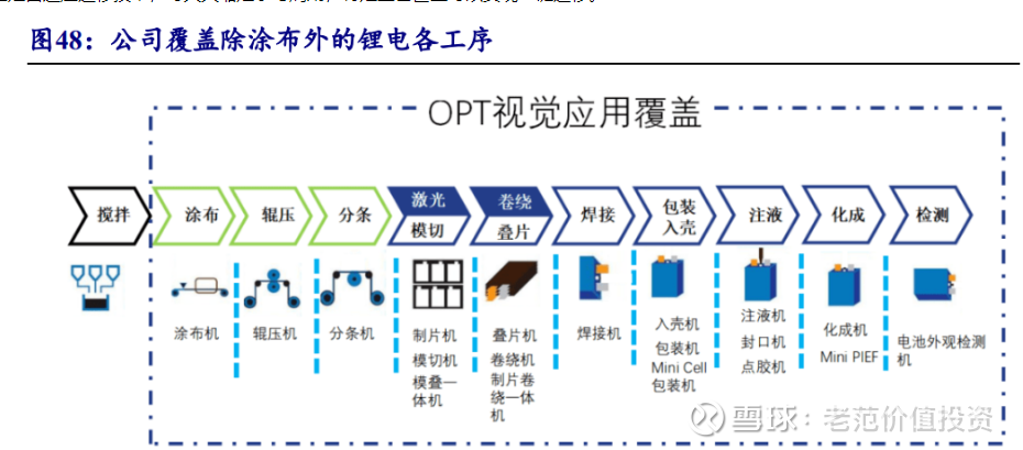 {線上賭場}(3c分析法运用)
